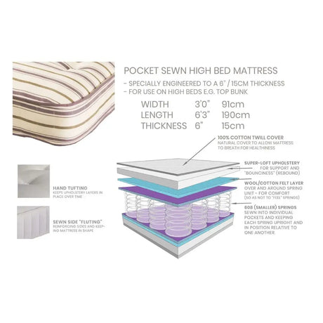 Little Folks High Bed Pocket Sprung Mattress